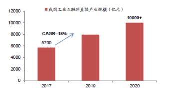 國內(nèi)工業(yè)互聯(lián)網(wǎng)發(fā)展態(tài)勢研究 聚焦數(shù)據(jù)服務(wù)的新引擎