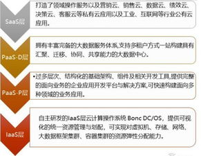 金準(zhǔn)數(shù)據(jù)2018工業(yè)互聯(lián)網(wǎng)發(fā)展趨勢報(bào)告 工業(yè)互聯(lián)網(wǎng)數(shù)據(jù)服務(wù)的崛起與前景