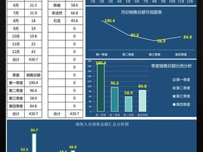 2025年各季度企業(yè)銷售業(yè)績與工業(yè)互聯(lián)網(wǎng)數(shù)據(jù)服務(wù)分析報(bào)告