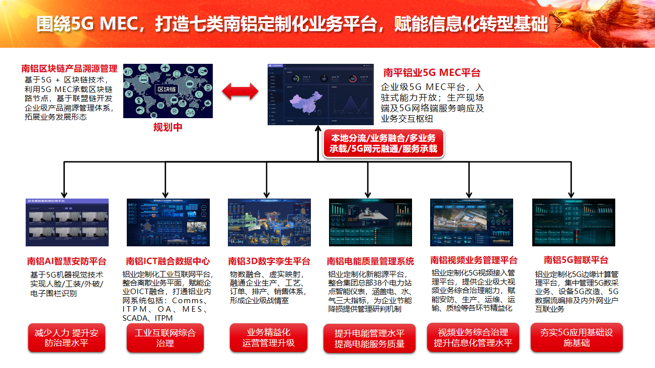 中軟國際5G+工業(yè)互聯(lián)網(wǎng)解決方案賦能企業(yè)數(shù)字化轉(zhuǎn)型 數(shù)據(jù)服務(wù)驅(qū)動(dòng)智能制造